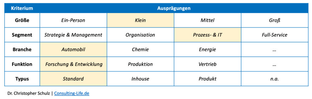 Unternehmensberatung