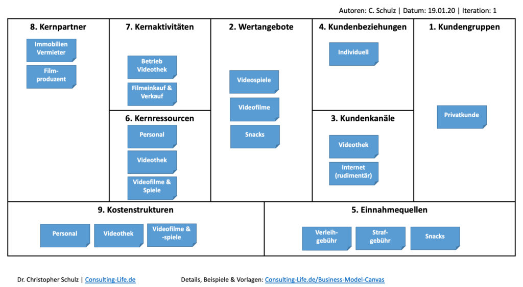 Business Model Canvas 