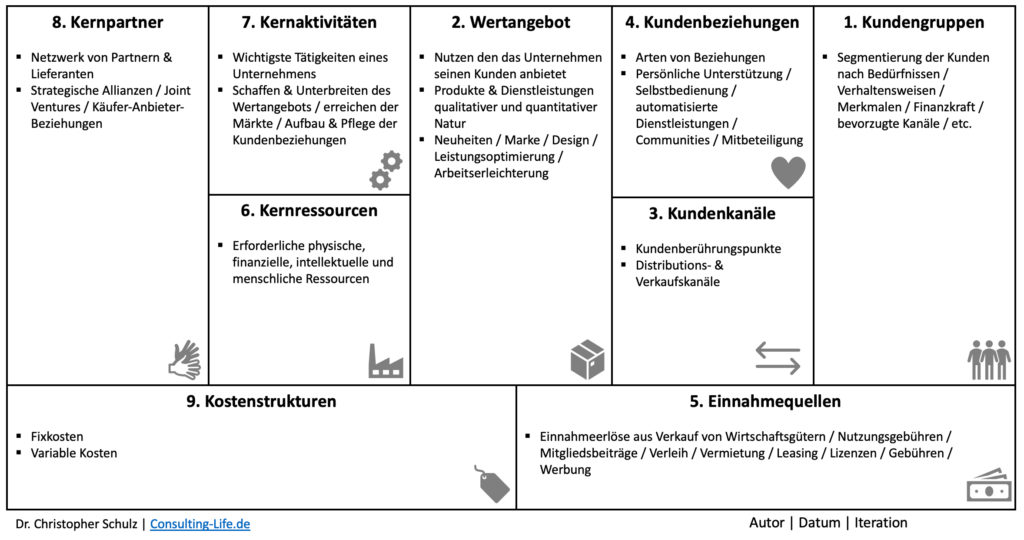 Business Model Canvas