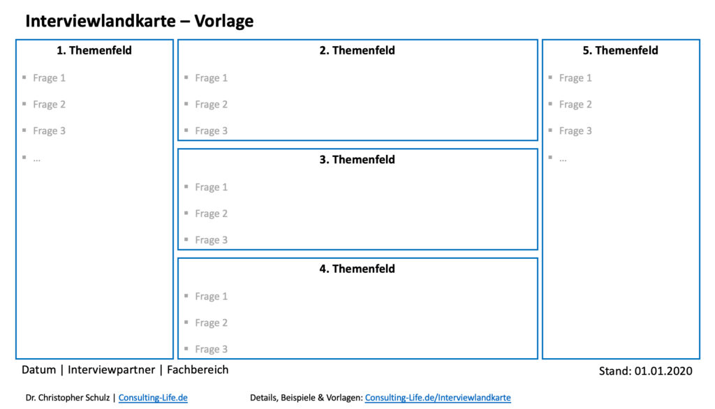 Interviewlandkarte