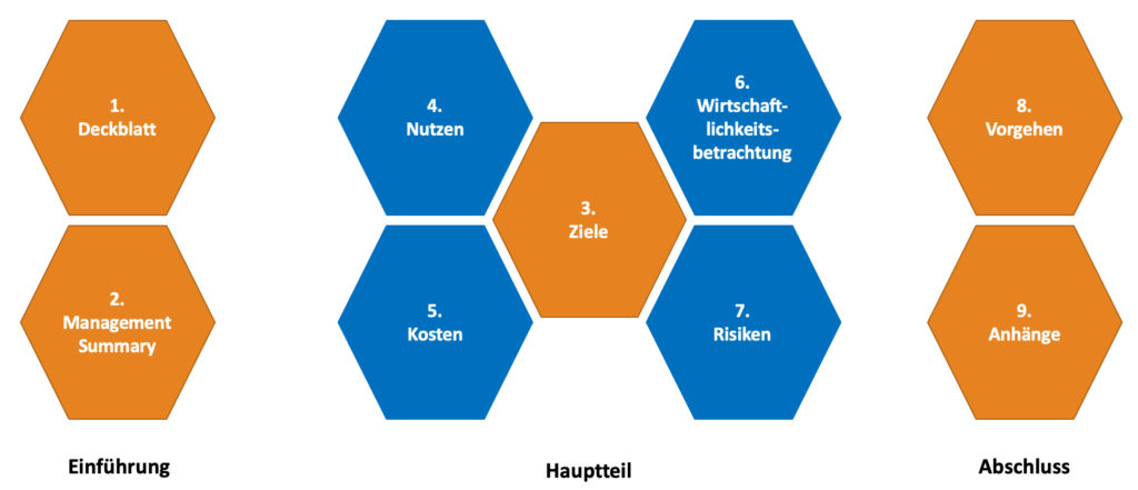 business case und business plan