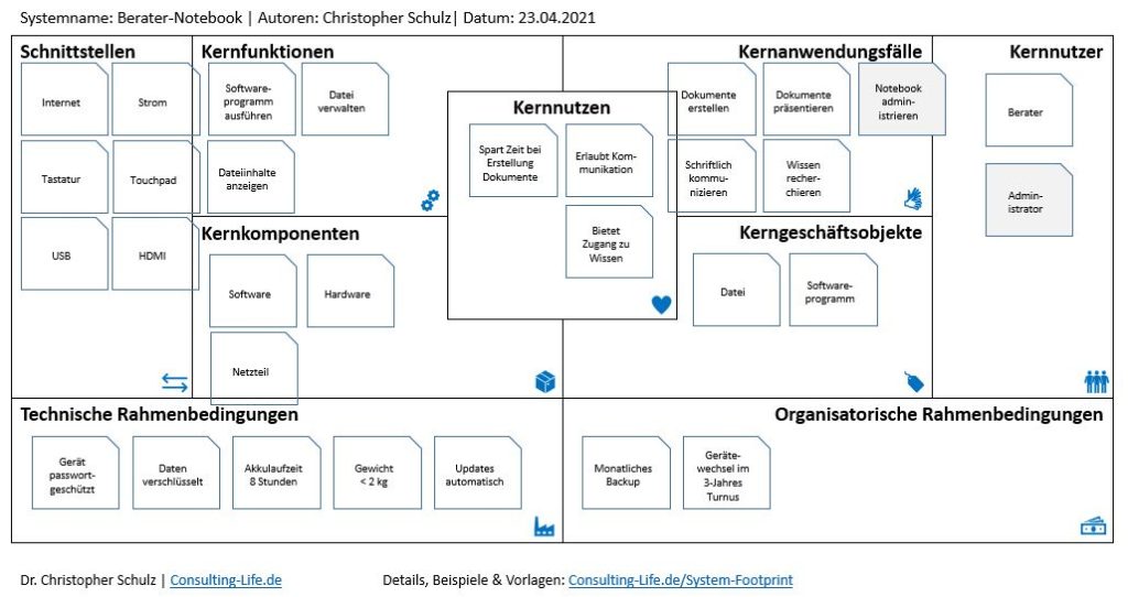 System Footprint