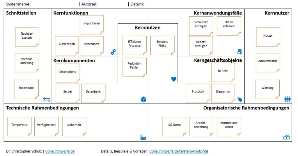 System Footprint