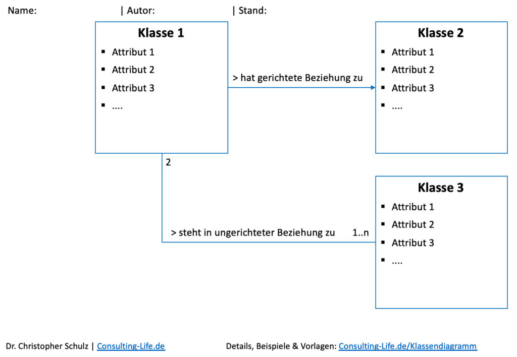 Klassendiagramm