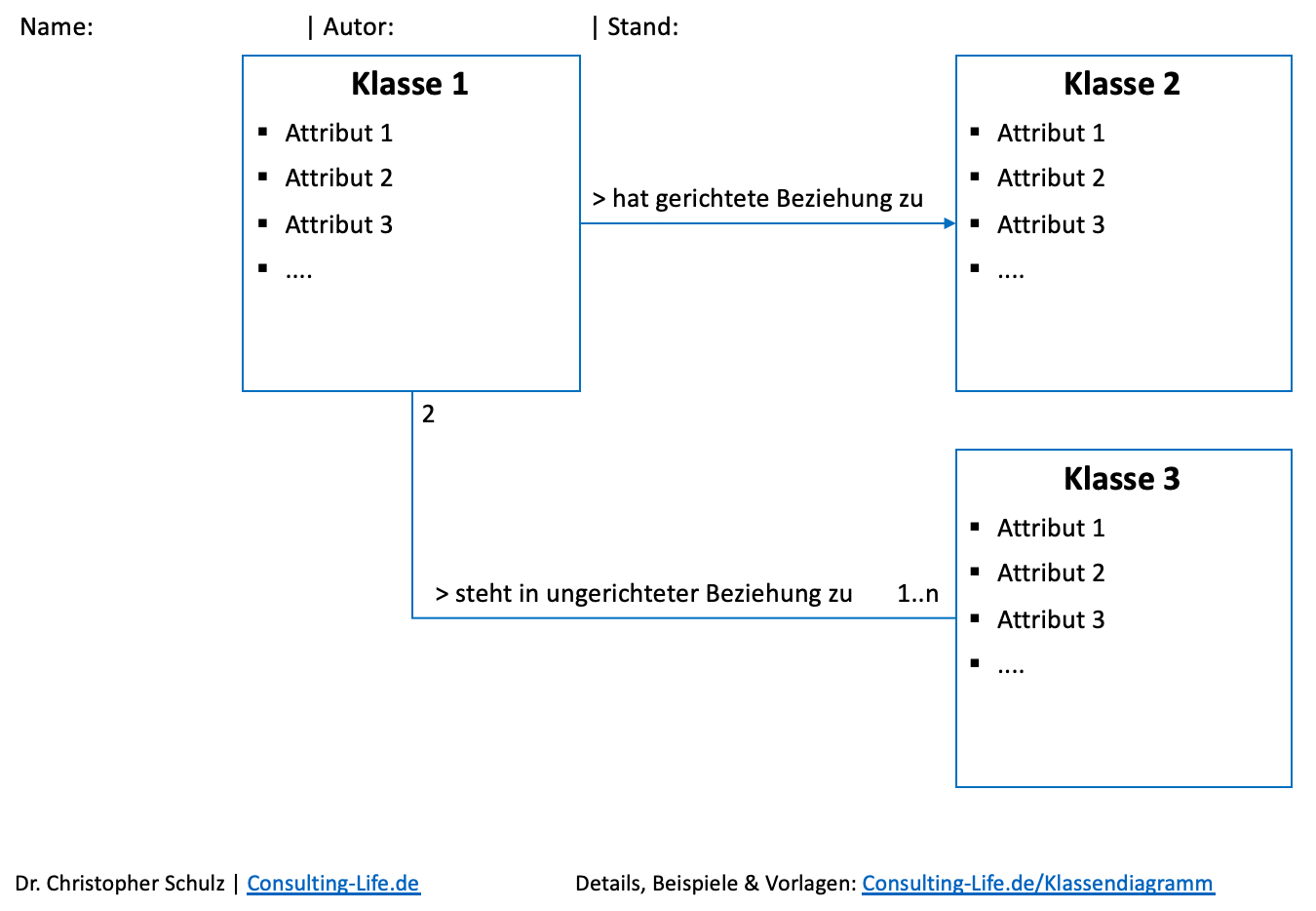 Klassendiagramme vrogue co