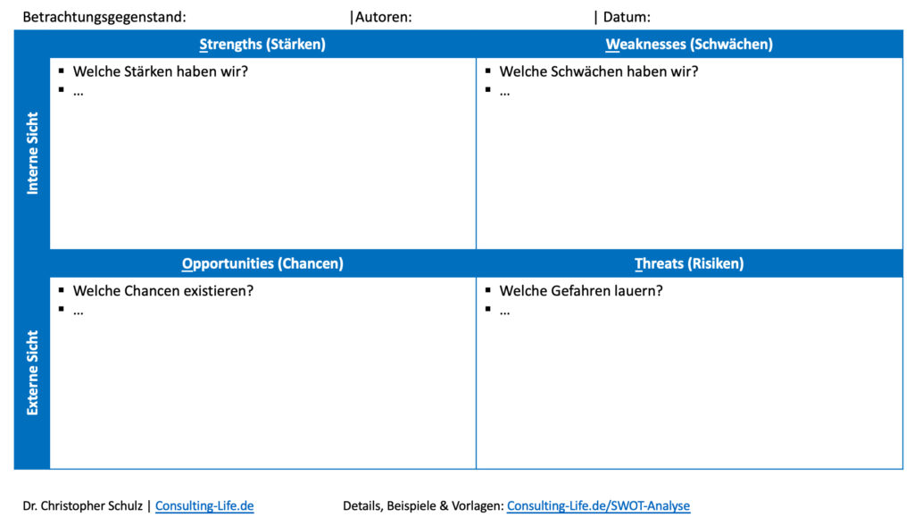 SWOT Analyse