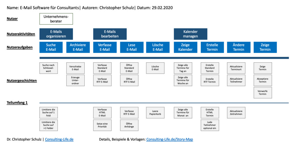 Story Map