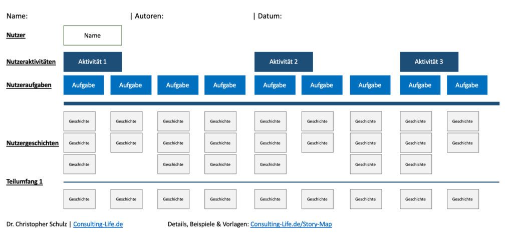 Story Map