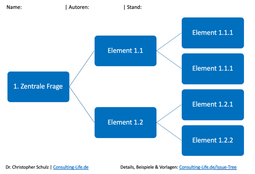 Issue Tree 