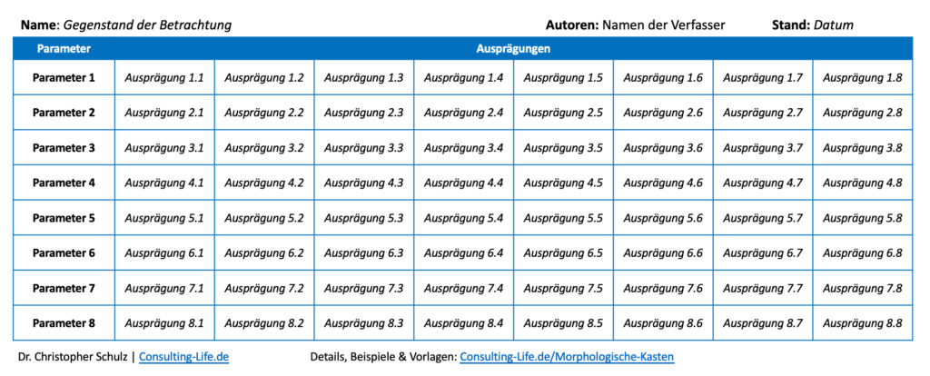 Morphologische Kasten - Aufbau & Vorlagen