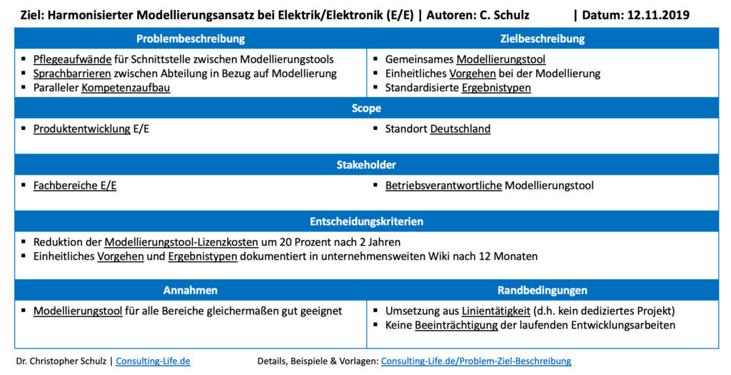 Problem-Zielbeschreibung