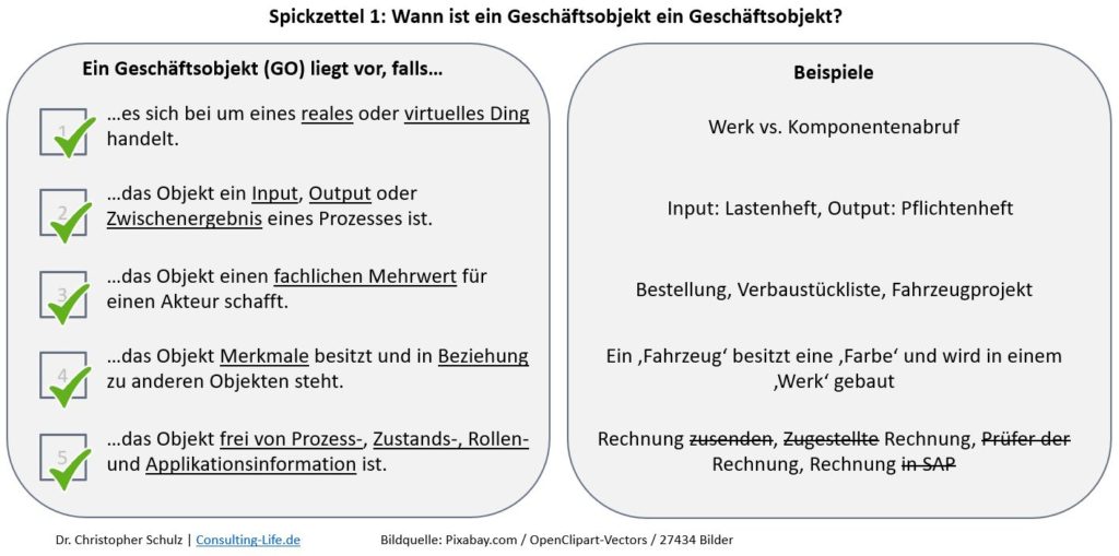 Checkliste 