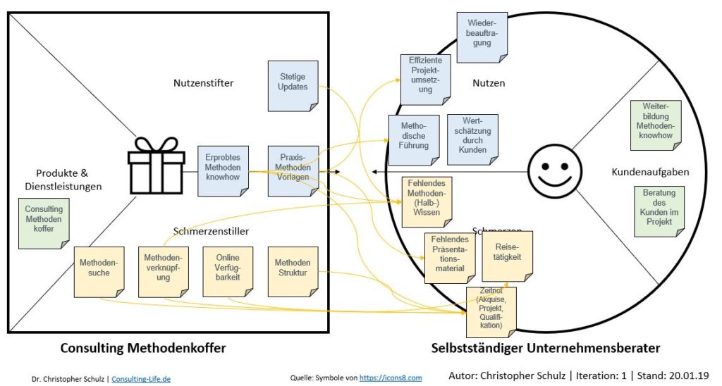 Value Proposition Canvas