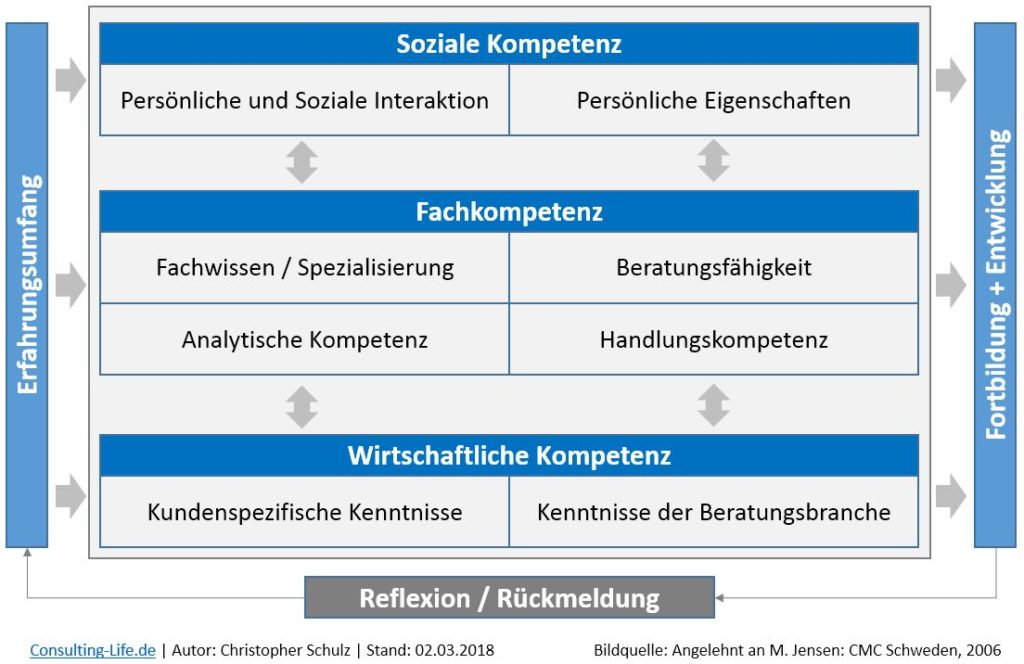 ICMCI Competency Framework