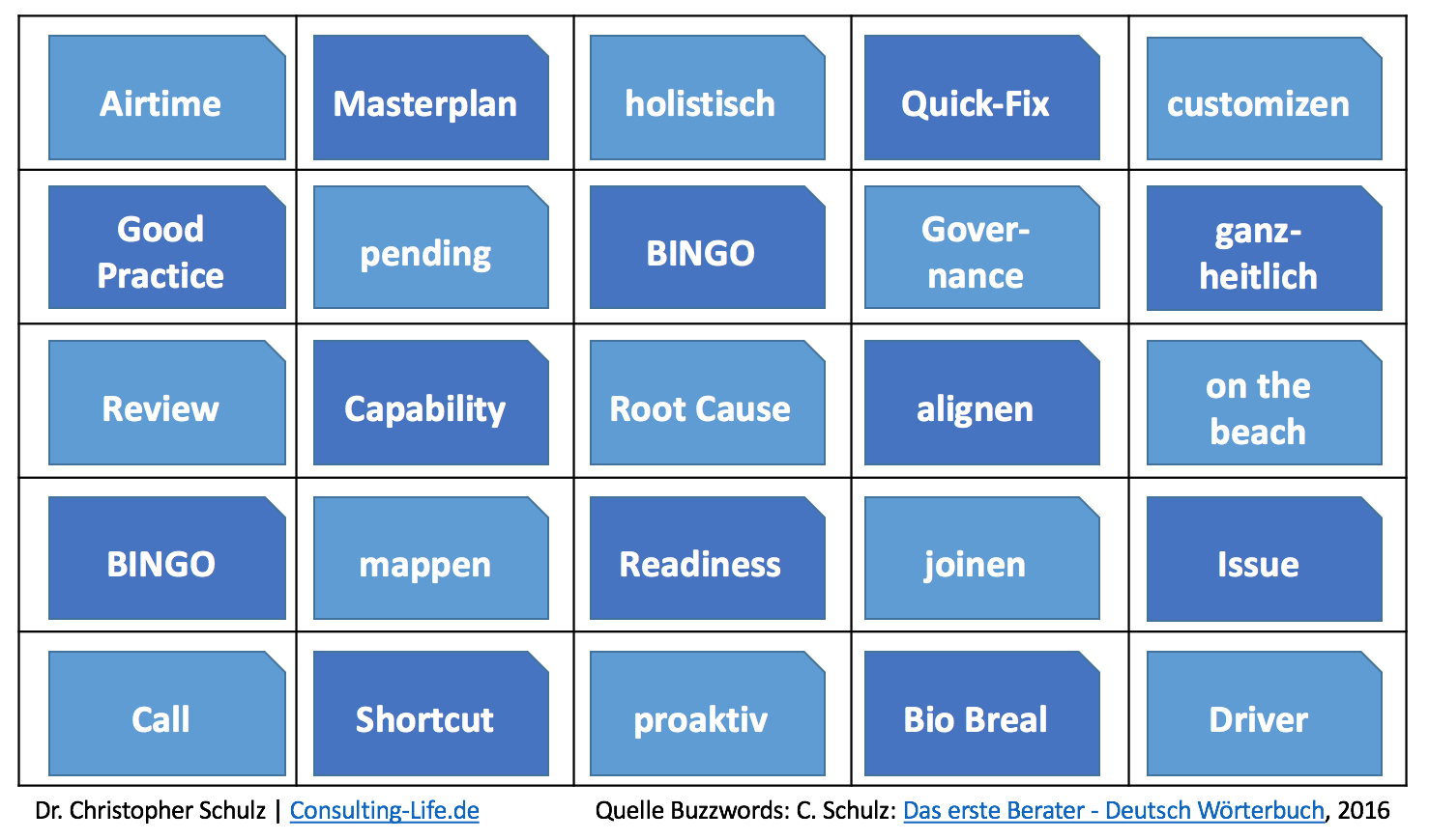 Buzzword Bingo So Wird Jedes Meeting Ein Ereignis Consulting LIFE de