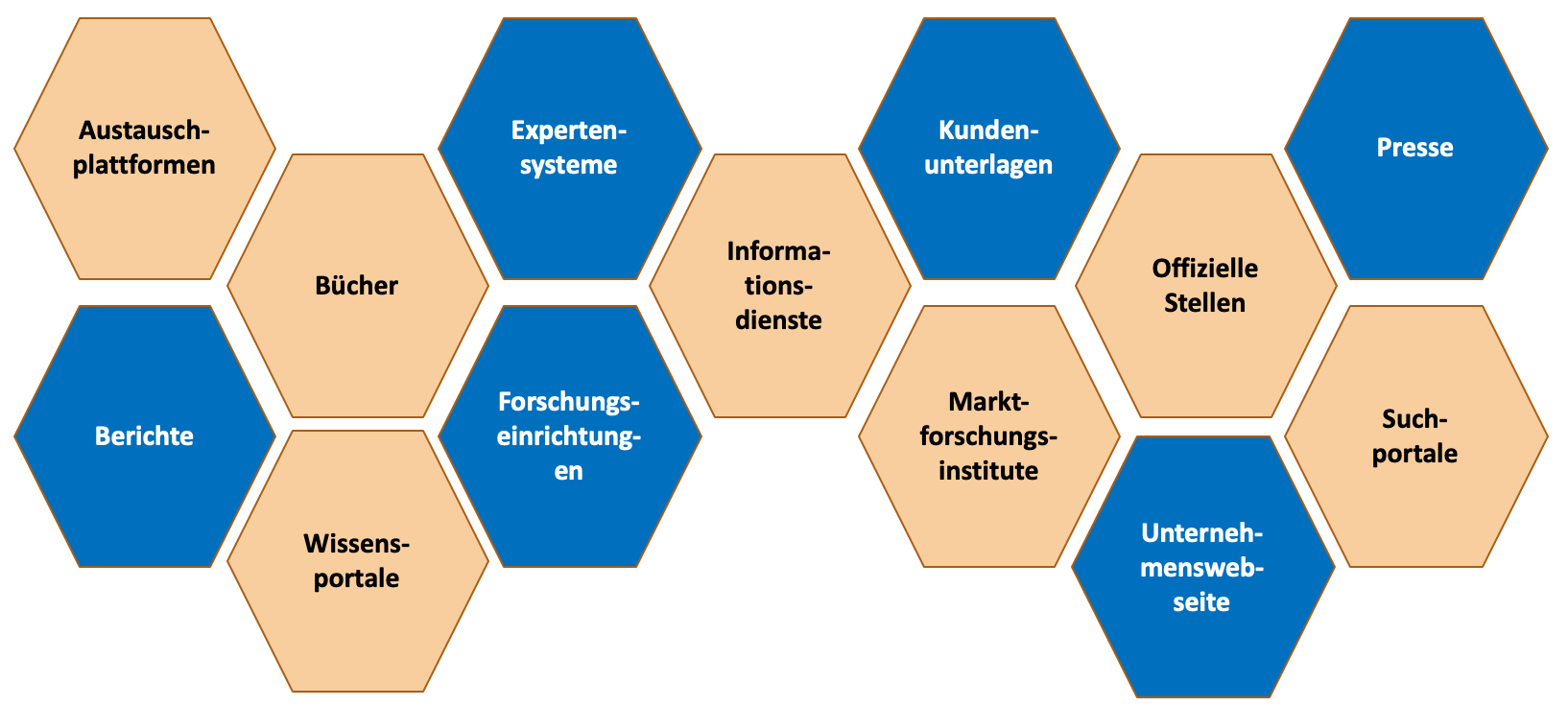 Desk Research Aufbau, & Vorlage Consulting LIFE