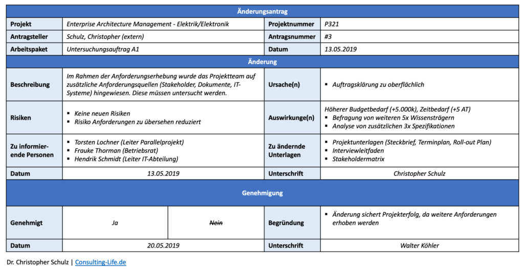Änderungsantrag