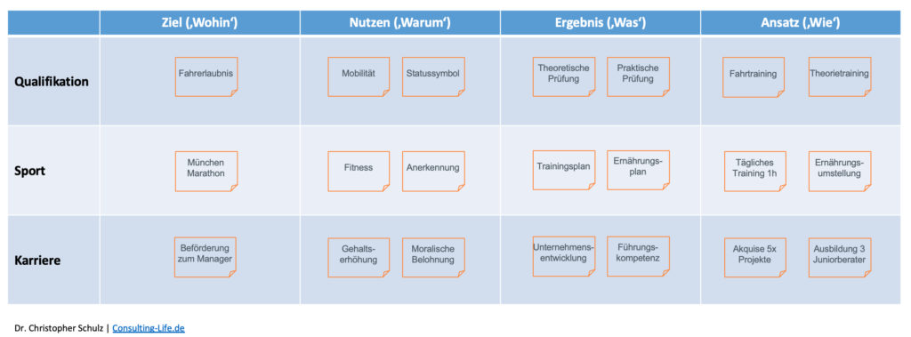 Zachman Framework