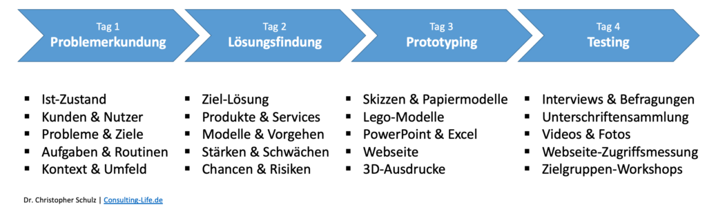 Design Sprint