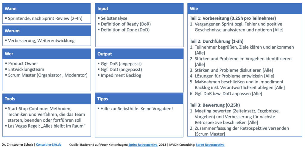 Sprint Retrospective