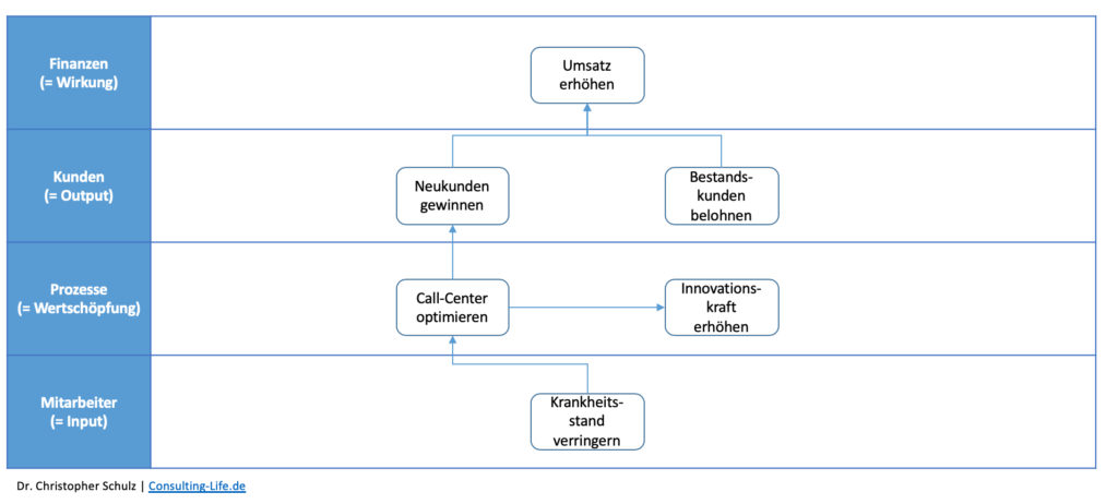 Strategy Map