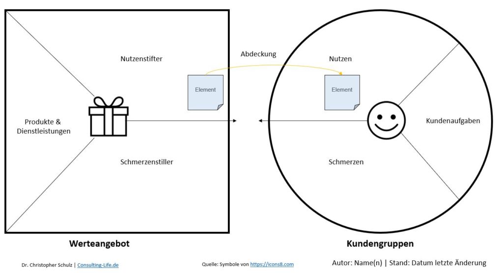 Value Proposition Canvas