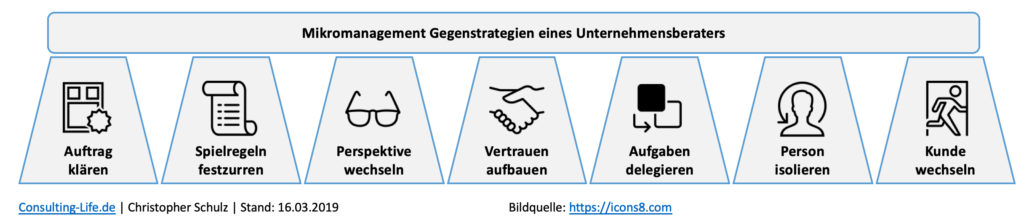 Mikromanagement