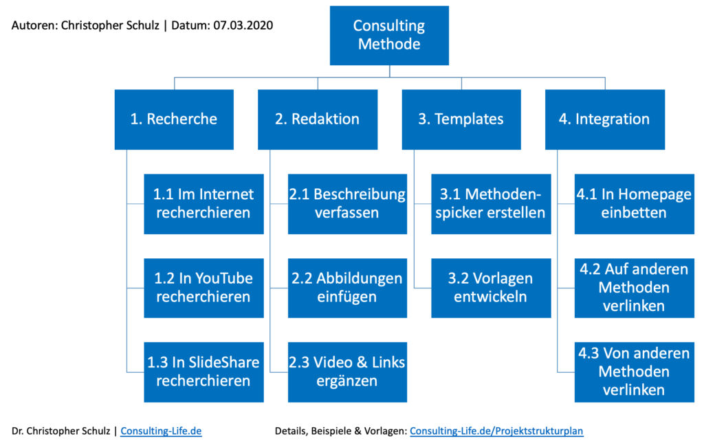 Projektstrukturplan