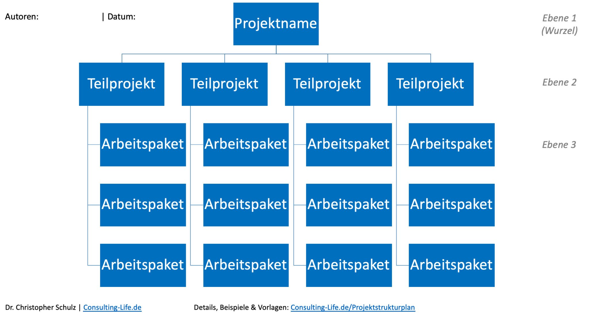 Projektstrukturplan Aufbau, Tipps & Vorlagen Consulting LIFE