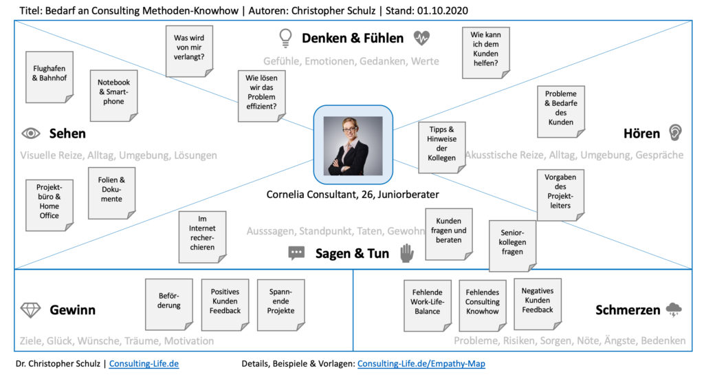 Empathy Map