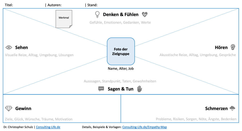 Empathy Map