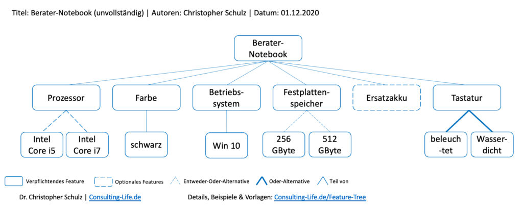 Feature Tree 