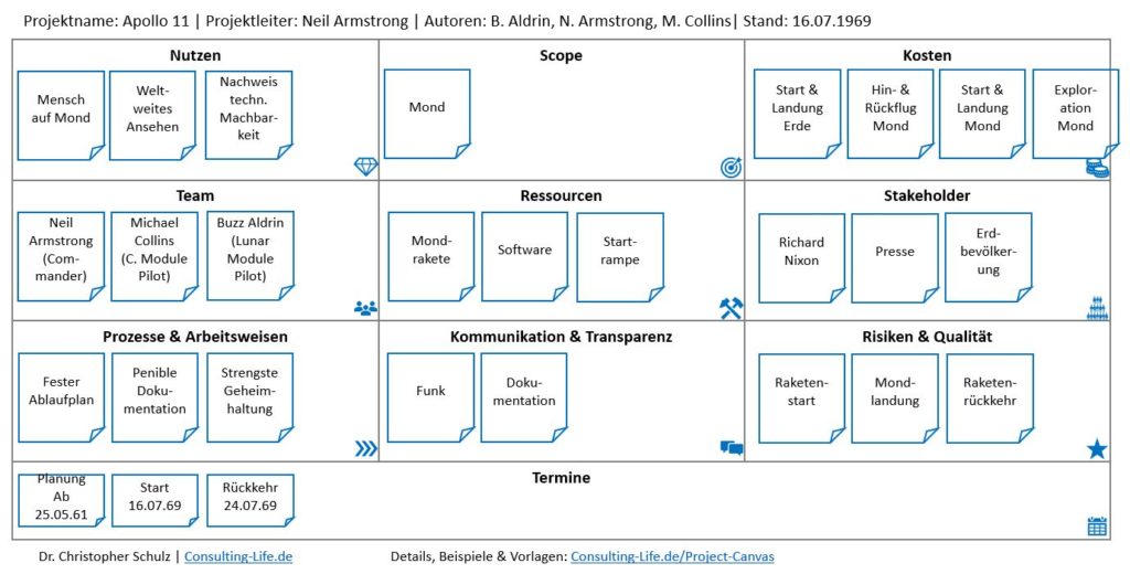 Project Canvas