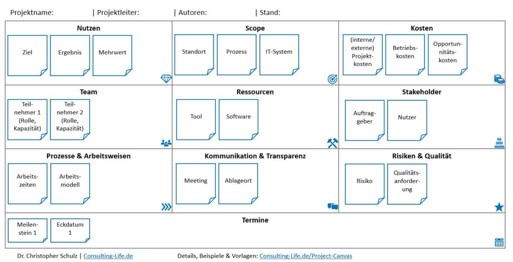 Project Canvas