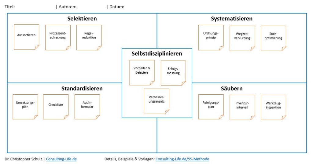 5S Methode 