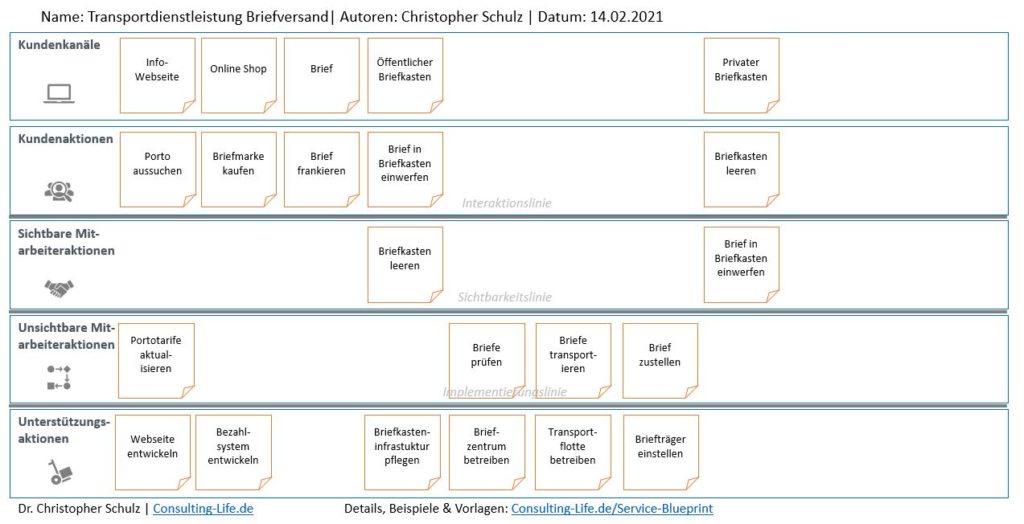 Service Blueprint