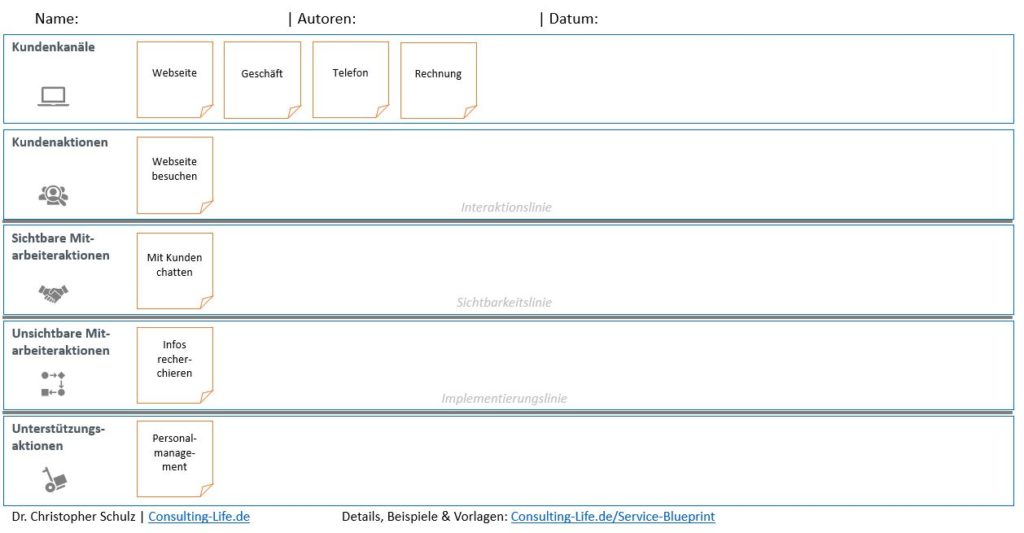 Service Blueprint