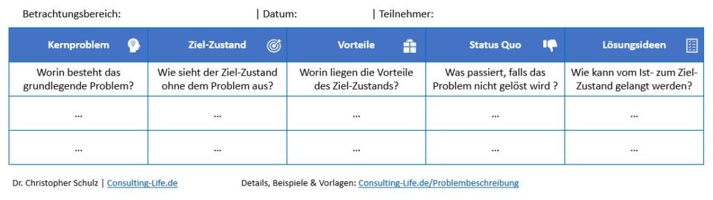 Problembeschreibung 