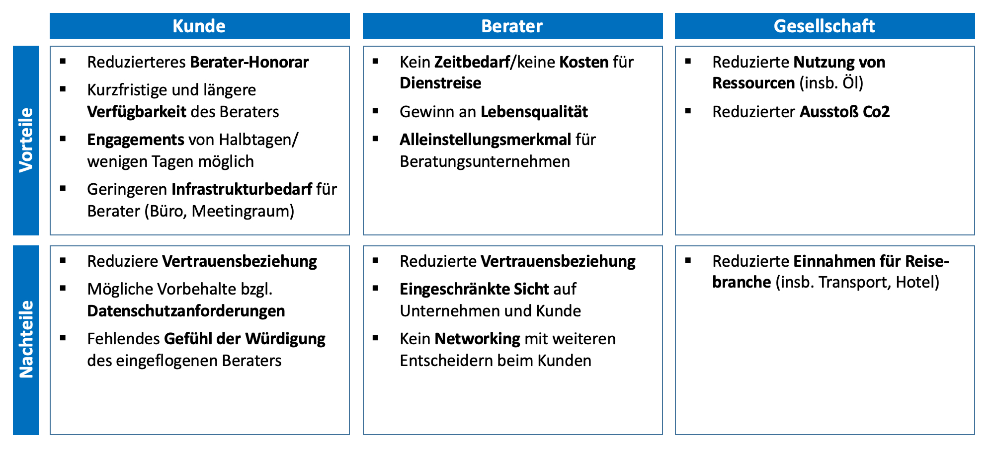 Remote Consulting