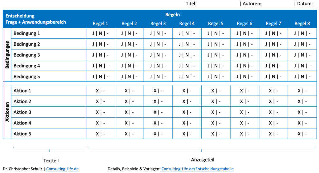Entscheidungstabelle