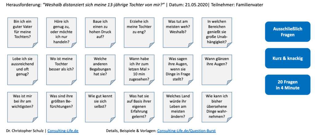Kreativitätstechniken