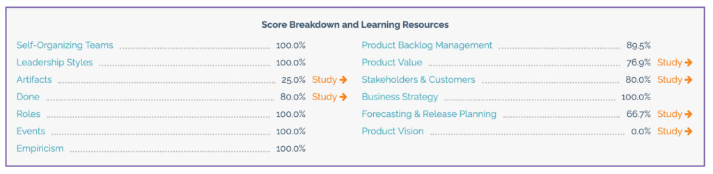 Professional Scrum Product Owner