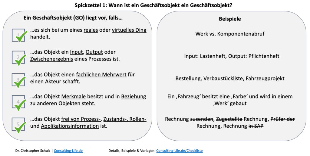 Prozessmanagement-Methoden