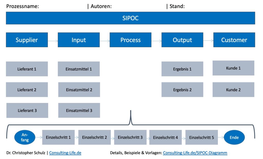 Prozessmanagement-Methoden