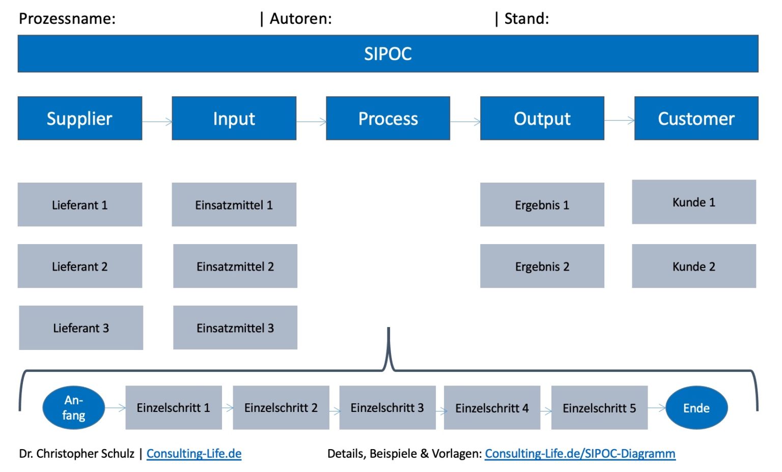 Prozessmanagement-Methoden - 7 Tools für Abläufe | Consulting-LIFE.de