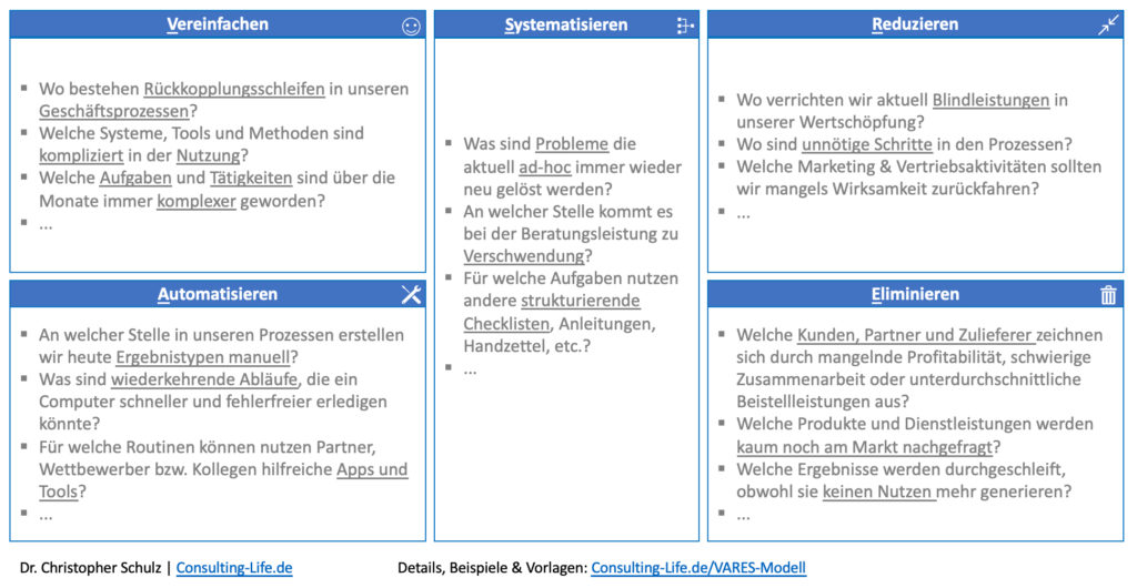 Prozessmanagement-Methoden