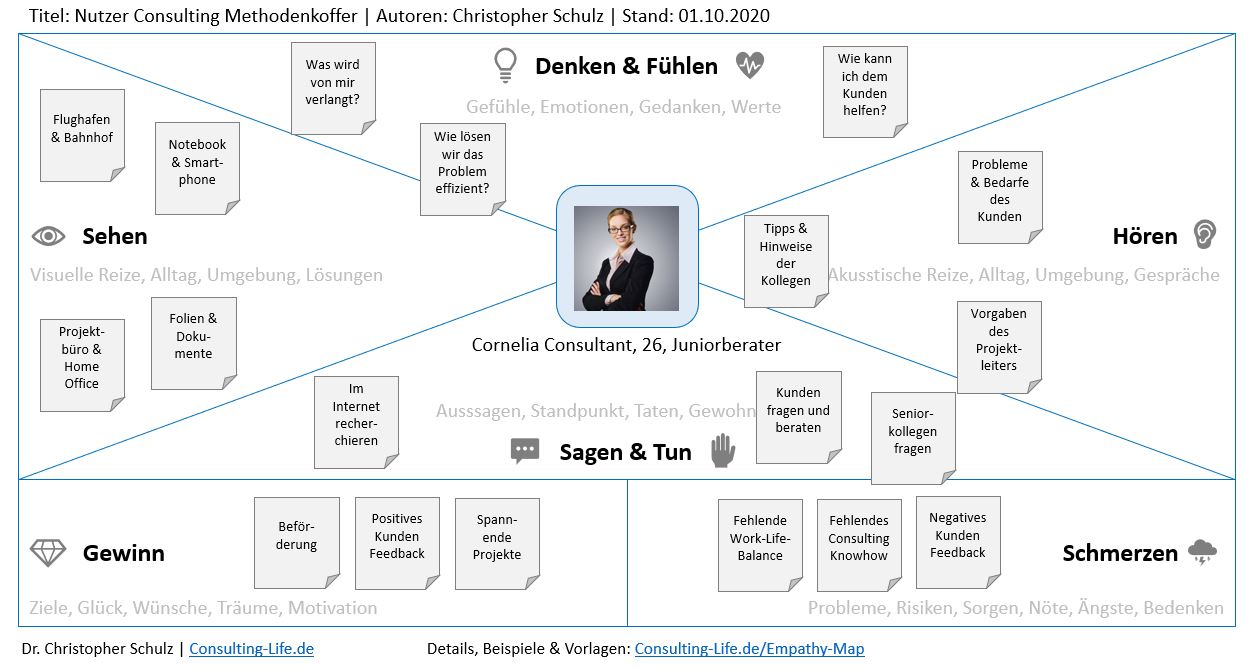 Agile Methoden