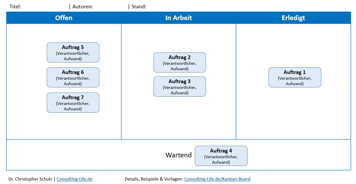 Agile Methoden