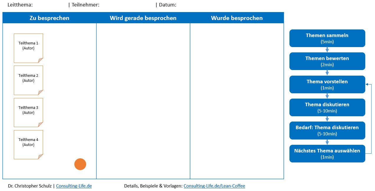 Agile Methoden