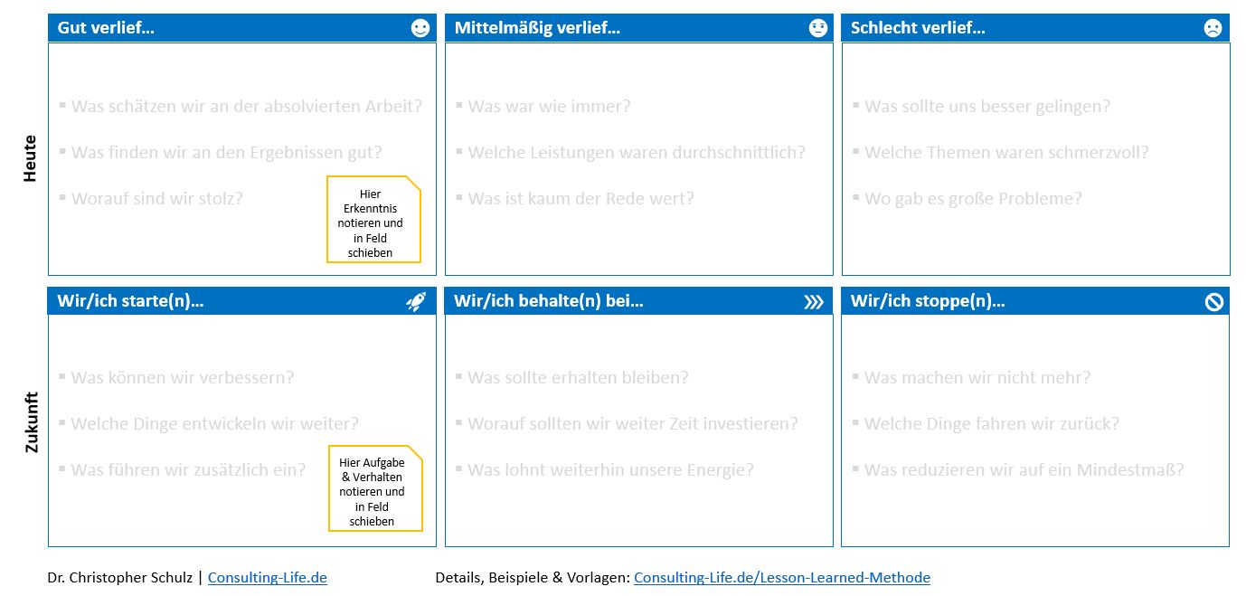 Agile Methoden